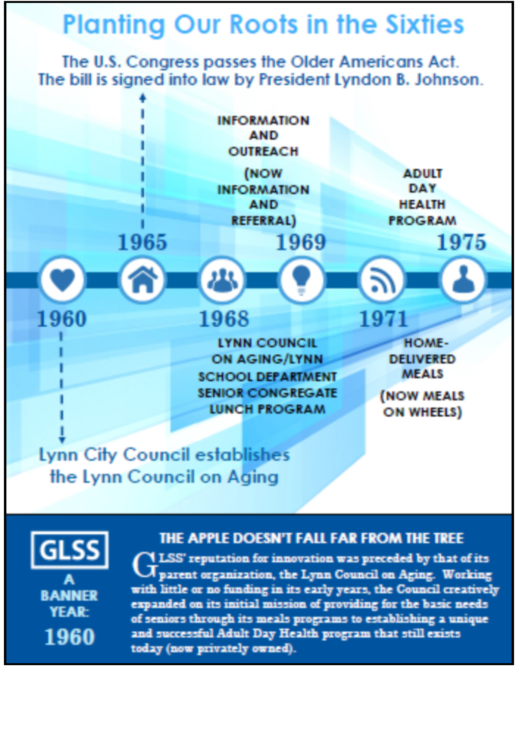 GLSS Milestone Exhibit